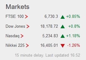 Weekday FTSE100  table. - Page 14 Captur75