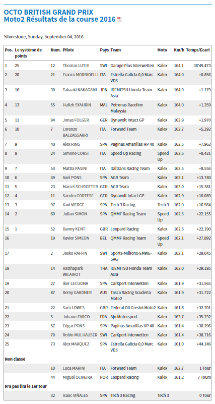 Dimanche 04 septembre - MotoGp - Grand Prix Octo D'Angleterre - Silverstone Captur24