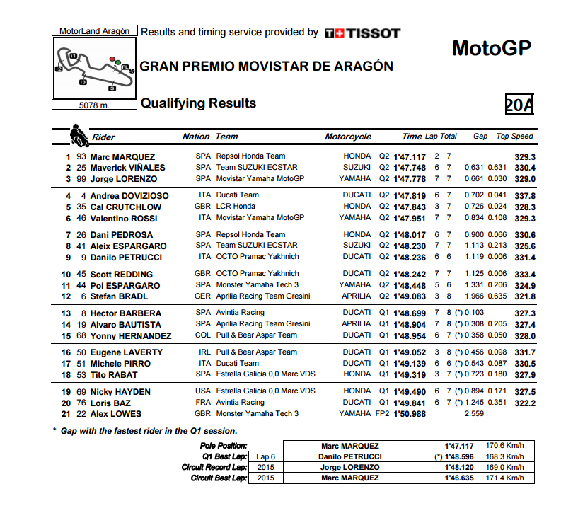 Dimanche 25 septembre - MotoGp - Grand Prix Movistar de Aragon Captur43