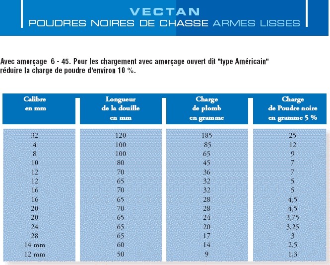 Etui laiton cal16 a rechargé Snpe_a10