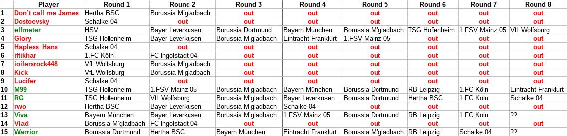 Last Man Standing (Bundesliga) - Page 7 Lms26