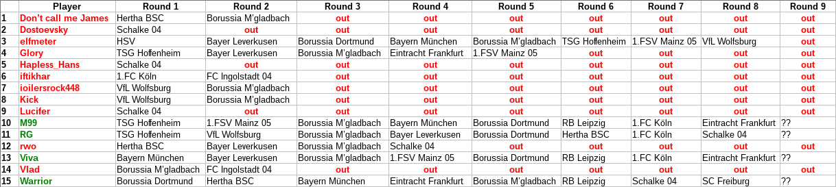 Last Man Standing (Bundesliga) - Page 7 Lms28