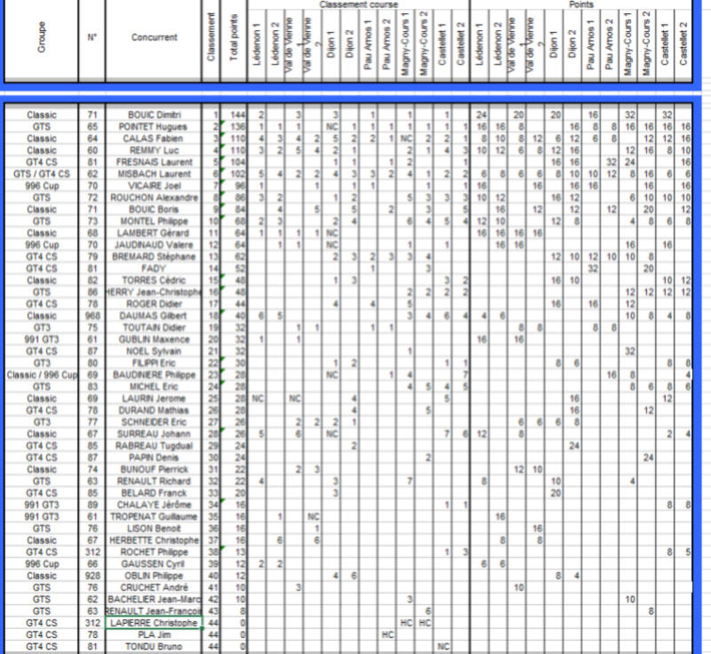 BRM Chronographes Sport Cup - Page 8 Classe10