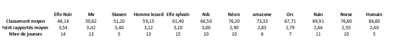 Bilan comptable Stat_w10