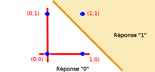 Qu'est-ce que l'algorithme de rétro-propagation du gradient de l'erreur dans un perceptron multi-couche rebouclé sur lui-même ? Espace11