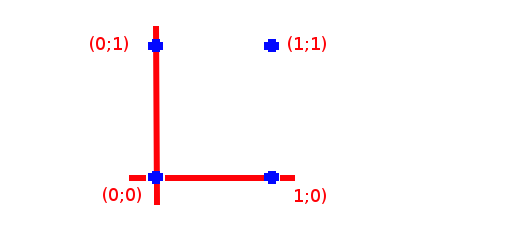 Qu'est-ce que l'algorithme de rétro-propagation du gradient de l'erreur dans un perceptron multi-couche rebouclé sur lui-même ? Espace12