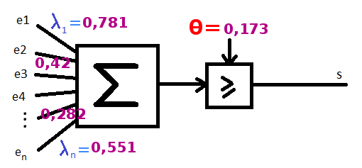 Qu'est-ce que l'algorithme de rétro-propagation du gradient de l'erreur dans un perceptron multi-couche rebouclé sur lui-même ? Pilefa11