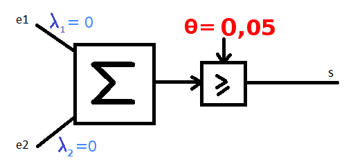 Qu'est-ce que l'algorithme de rétro-propagation du gradient de l'erreur dans un perceptron multi-couche rebouclé sur lui-même ? Tipe_f13