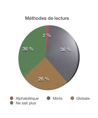 Alphabétique, syllabique, globale, mixte... : le classement des manuels de lecture pour apprendre à lire aux enfants - Page 2 Mythod10