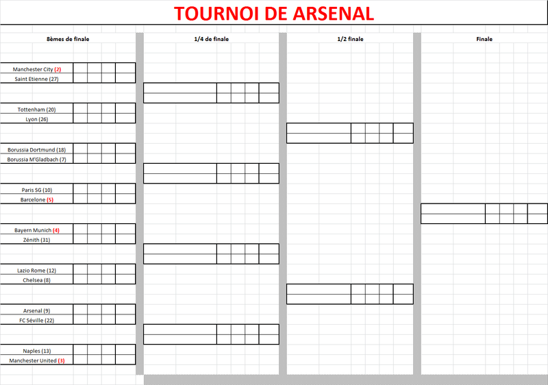 [Arsenal] Tableau du tournoi Arsena10