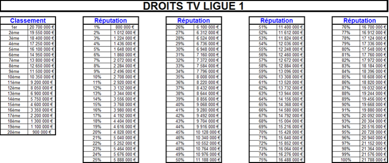Droits TV Ligue 1 Tv_l110