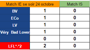 Points infos matchs IE et IS saison81 Ie_23510