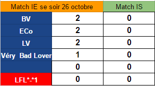 Points infos matchs IE et IS saison81 Ie_23512