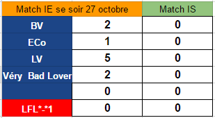 Points infos matchs IE et IS saison81 Ie_23514