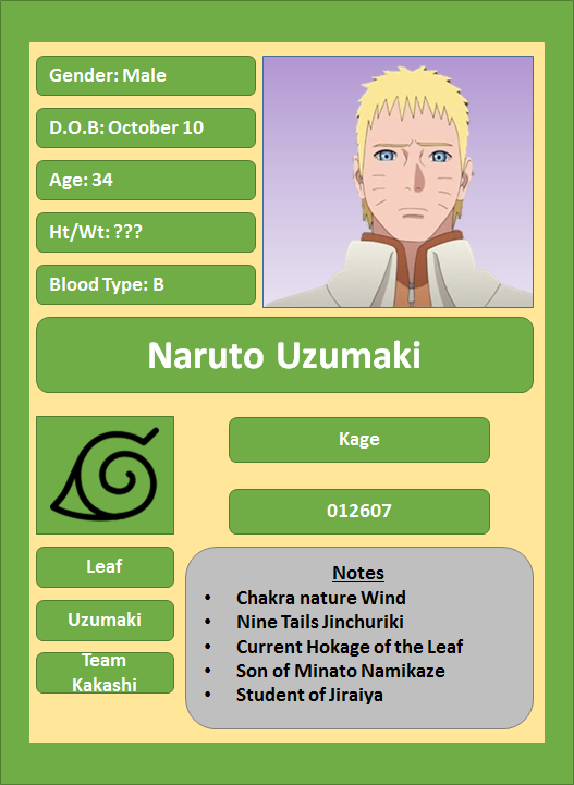 Hidden Leaf Village Characters (Jonin and Kage) Naruto10