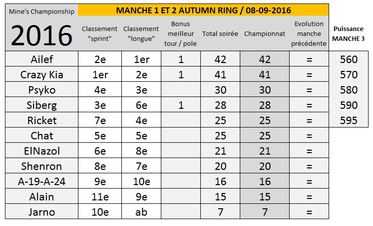 Manche 1 + 2 (Autumn Ring) C5113