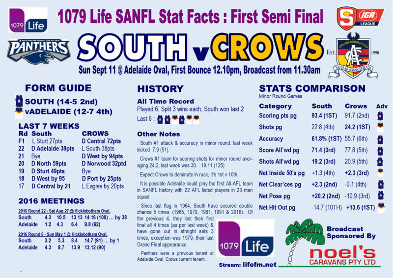 First Semi Final: South v Adelaide - Sunday 11 September @ Adelaide Oval - Page 2 Lifefm13