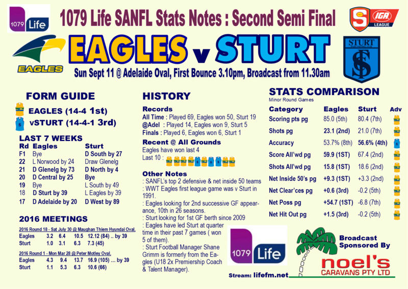 Second Semi Final: Eagles v Sturt - Sunday 11 September @ Adelaide Oval Lifefm14