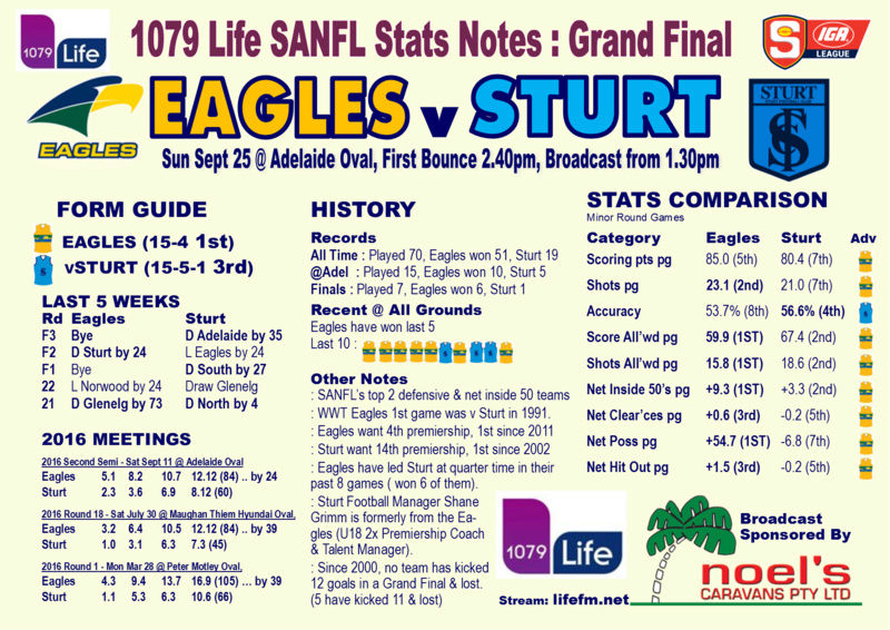 2016 SANFL Grand Final: Woodville/West Torrens v Sturt - Page 2 Lifefm15