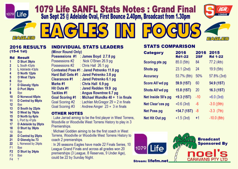 2016 SANFL Grand Final: Woodville/West Torrens v Sturt - Page 2 Lifefm16