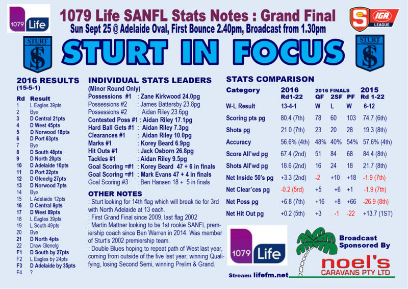 2016 SANFL Grand Final: Woodville/West Torrens v Sturt - Page 2 Lifefm17