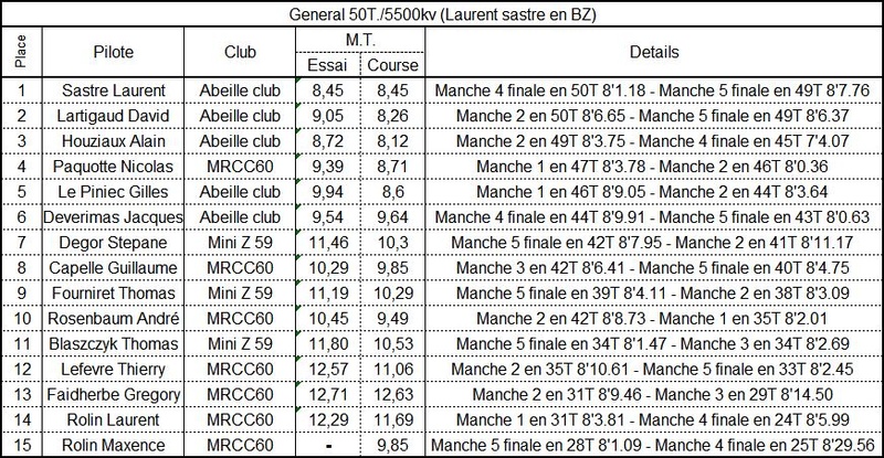 Amicale au MRCC60 le 25 septembre 2016 5500_k10