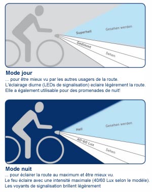 eclairage à DEL pour velo ( LED light for bike) PARTIE  1 - Page 7 Tfl-ta10
