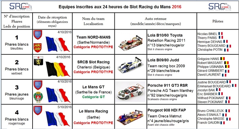24 Heures de Slot Racing du Mans 2016 P110