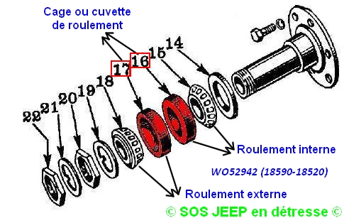 Outil pour mettre en place les cônes de roulement dans le moyeu-tambour de frein Eclate10