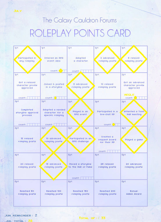 July Activity Point Card 16jul10