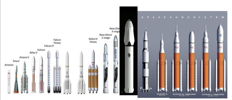 Elon Musk et la conquête de Mars - Page 6 Compar12