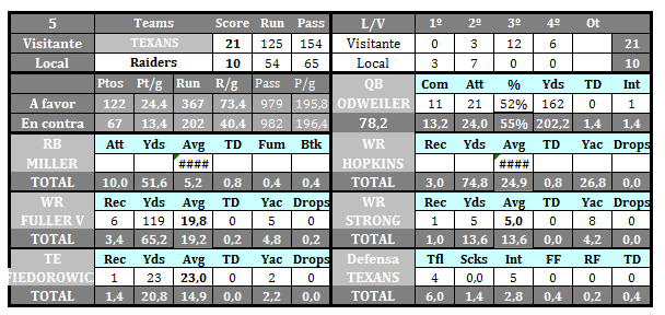 Houston Texans (Parlarocha) - Página 2 Raider10