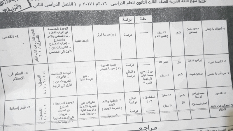 منهج اللغة العربية الجديد للثانوية العامة 2017 Oou_oo12