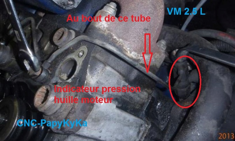 Indications des jauges, bloc compteur S2 Captur50