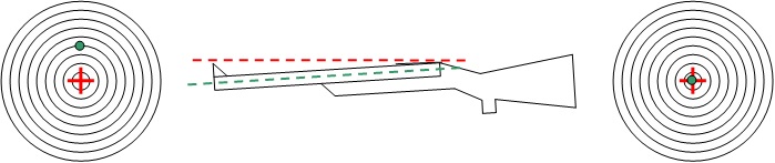 Rappel réglage organes de visée Cm_bai10