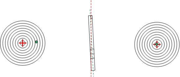 Rappel réglage organes de visée Cm_gau10