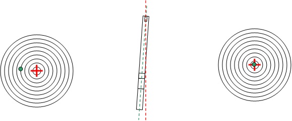 Rappel réglage organes de visée Cm_hau10
