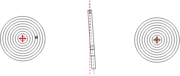 Rappel réglage organes de visée Cm_hau11