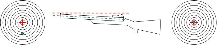 Rappel réglage organes de visée Har_mo10
