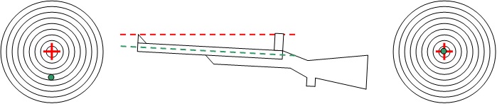 Rappel réglage organes de visée Hm14_m10