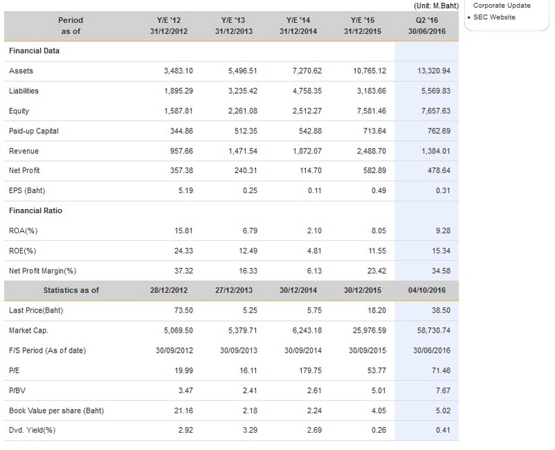 COCR - GROUP LEASE PUBLIC COMPANY LIMITED vs COCR Grls-c10