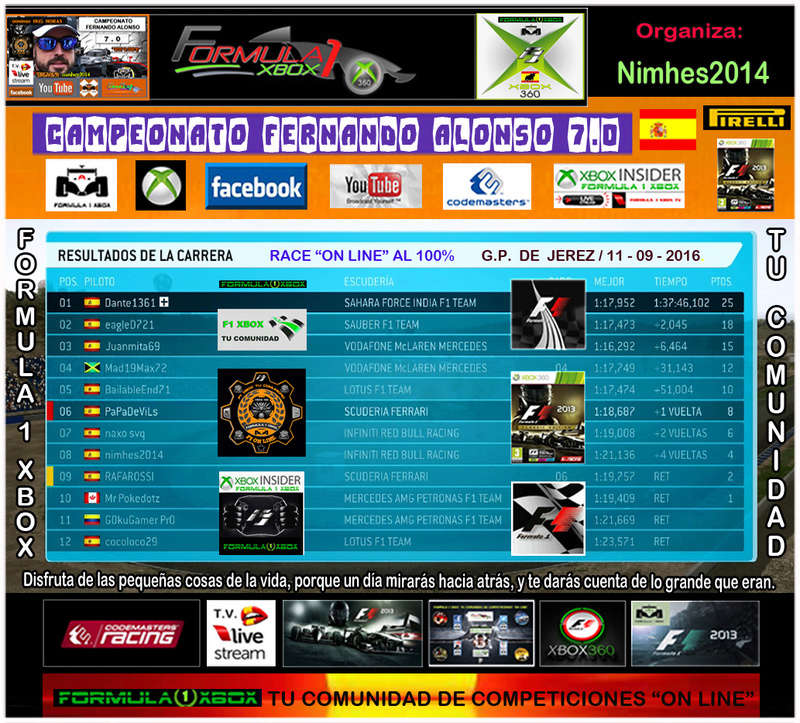 F1 2013 - XBOX 360 / CTO. FERNANDO ALONSO 7.0 - F1 XBOX / GP  DE  JEREZ DOMINGO  11-09-2016 / RESULTADOS  Clasi211