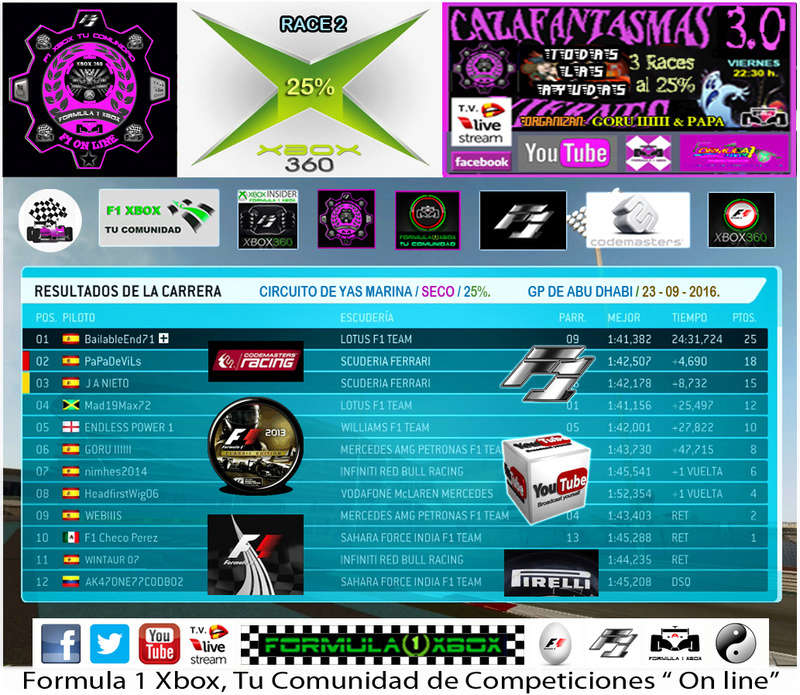 F1 2013 - XBOX 360 / CTO. CAZAFANTASMAS 3.0 - F1 XBOX / GP. DE ABU DHABI (YAS MARINA) / VIERNES 23-09-2016 / CARRERA 50% +25% - SECO / RESULTADOS Y PODIUM. Clasi_25