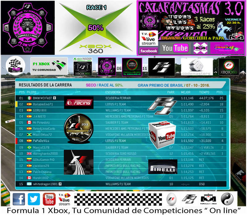 F1 2013 - XBOX 360 / CTO. CAZAFANTASMAS 3.0 - F1 XBOX / GP. DE BRASIL / VIERNES 07-10-2016 / CARRERA 50% +25% - SECO / RESULTADOS Y PODIUM. Clasi_30