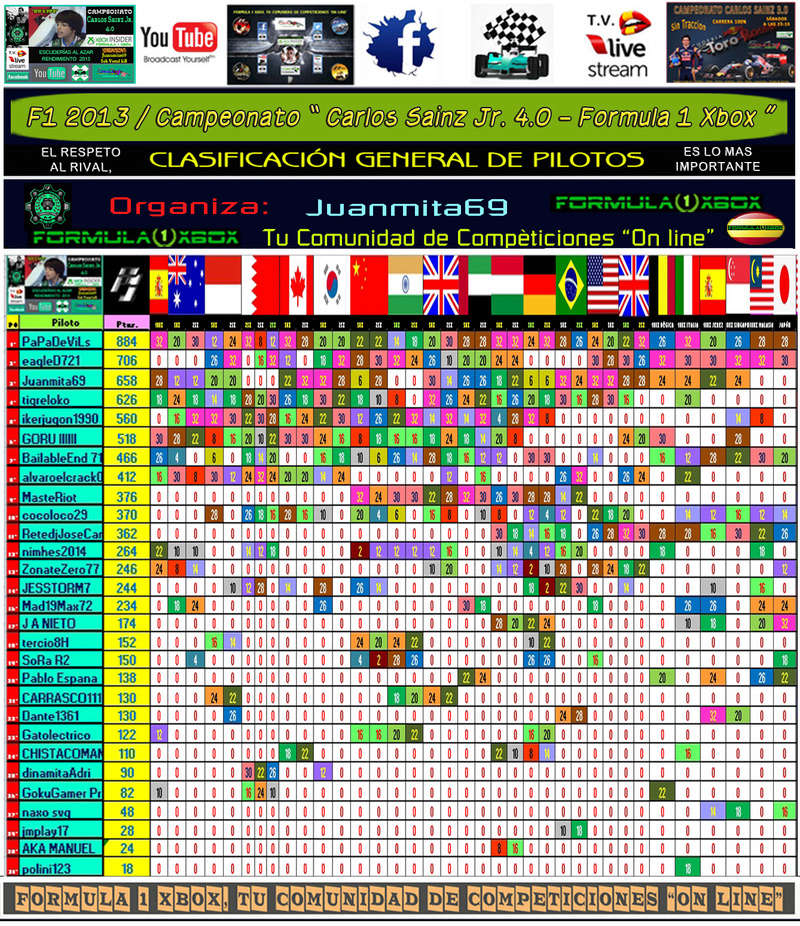 F1 2013 - XBOX 360 / CAMPEONATO CARLOS SAINZ JR. 4.0 - F1 XBOX / ESCUDERÍAS AL AZAR - RENDIMIENTO 2013 / CLASIFICACIÓN GENERAL DEL CAMPEONATO. Clasif53