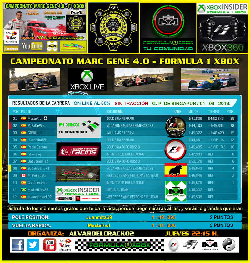 F1 2013 - XBOX 360 / CTO. MARC GENÉ 4.0 - F1 XBOX / GP DE SINGAPUR / JUEVES 01-09-2016 / RACE AL 50% SÓLIDO - SIN TRACCIÓN / RESULTADOS Y PODIUM. Foto_r10