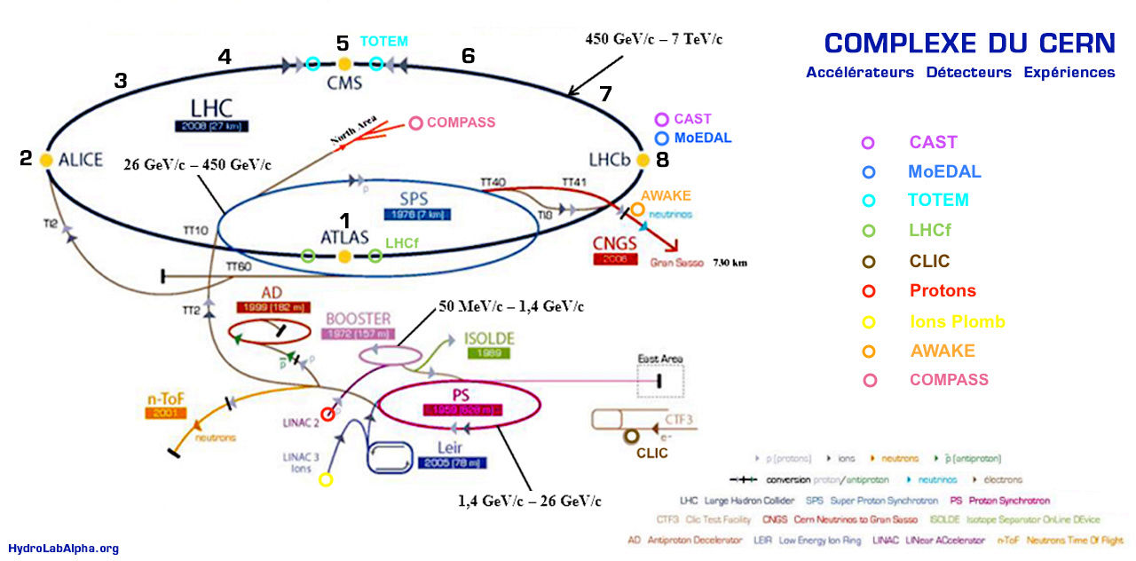 carte - Le Complexe du  CERN  -  LISTE  et  CARTE   -   MACHINES   -   CERN Shemas13