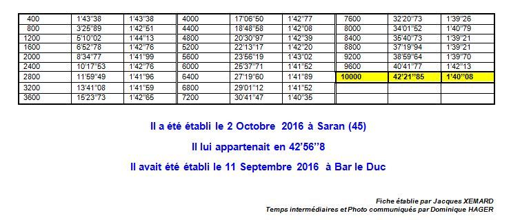 Record de France du 10000m Cadets 42'21''9 1_rf_111