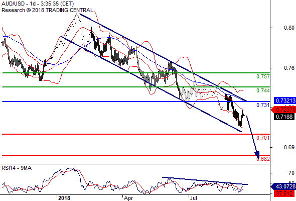 AUD/USD - Page 2 Audusd41