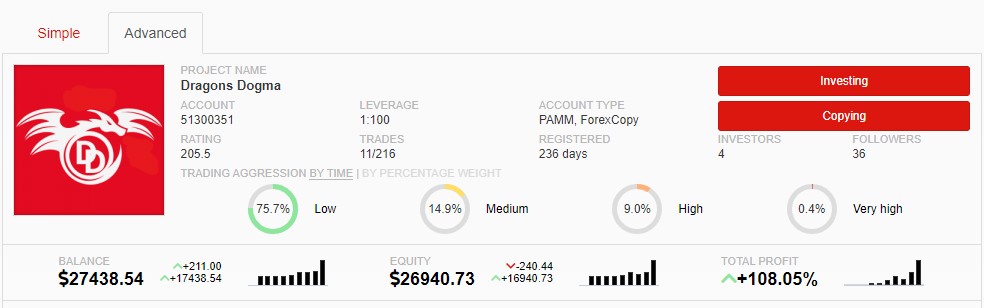 PAMM,Forex Copy, Dragons Dogma PAMM , Dragons Dogma Forex Copy, Investment Dragon17